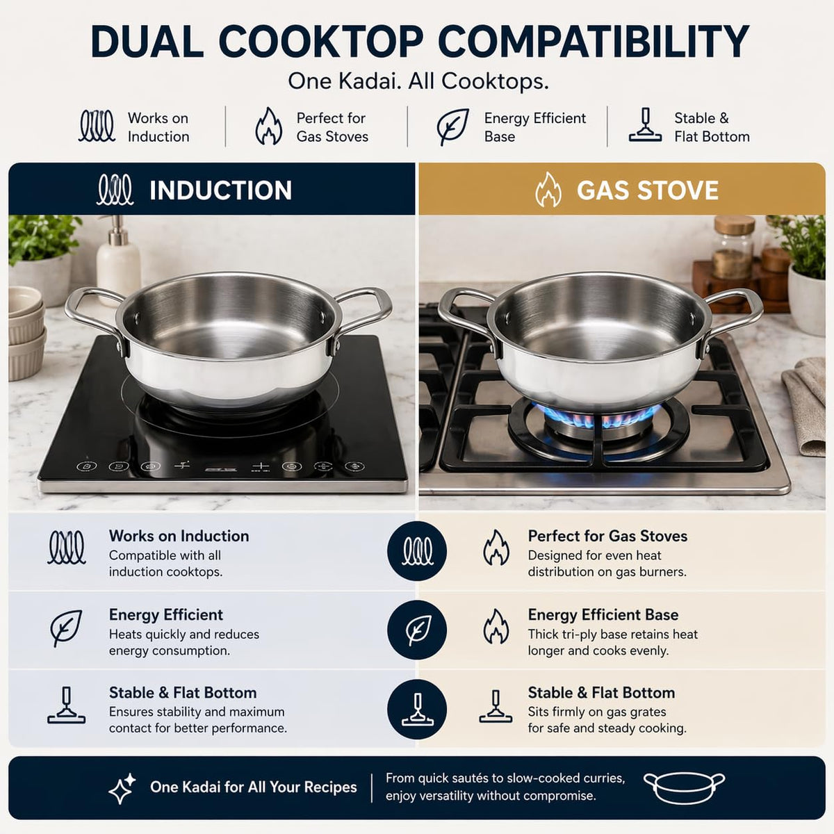 JAGGERY Triply Stainless Steel Shallow Flat Kadai | Induction & Gas Compatible Jalebi Kadai | Triply Saucepot | Frypan | Heavy Duty Stainless Steel Cookware