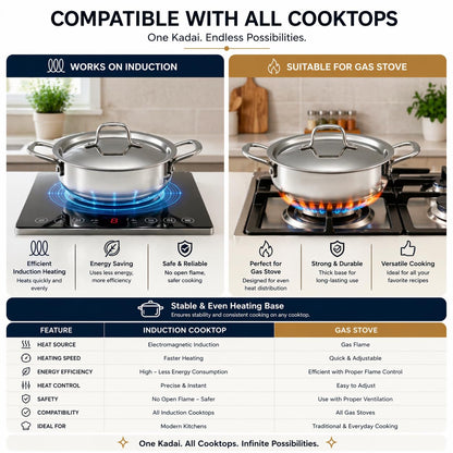 JAGGERY Triply Stainless Steel Shallow Flat Kadai with SS Lid | Cook and Serve | Casserole | Induction & Gas Compatible Jalebi Kadai | Triply Saucepot | Fry Pan | Heavy Duty Cookware